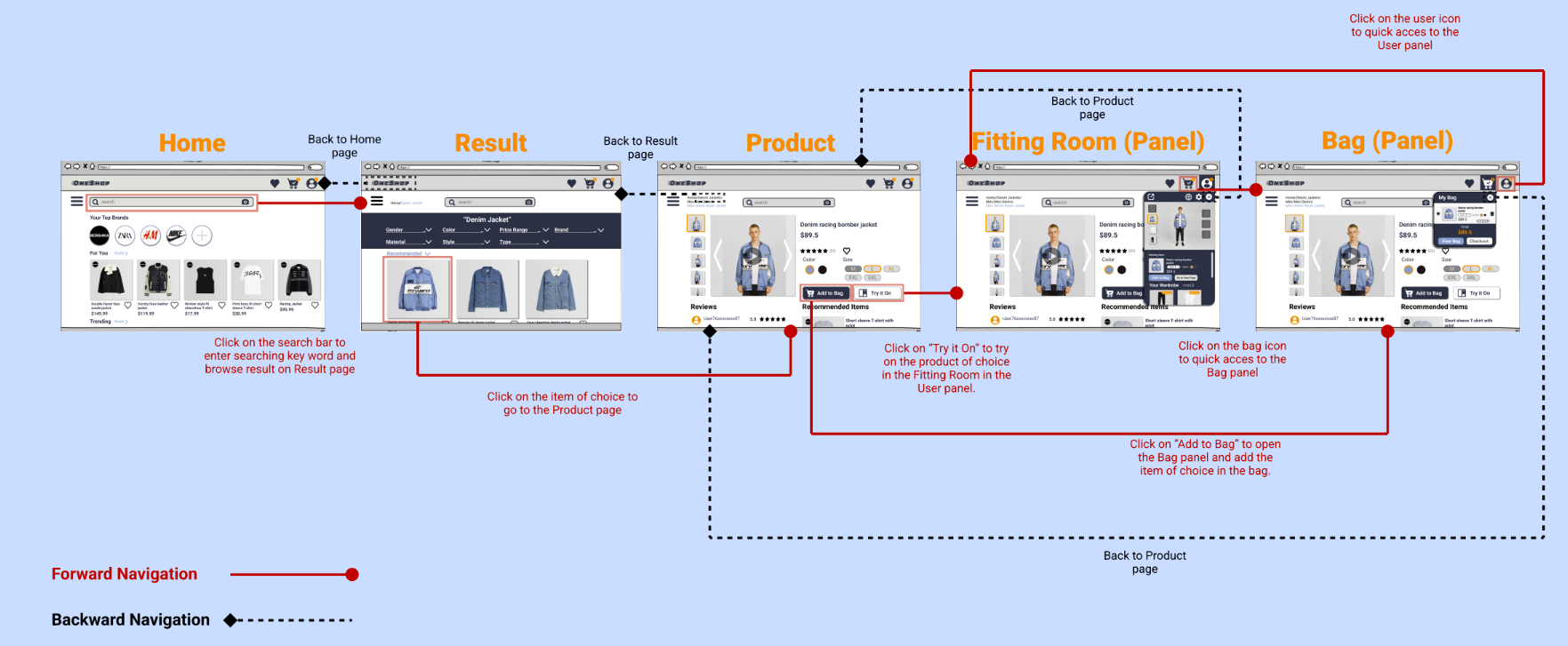 One Shop Desktop Wireflow