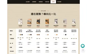 Table comparing every cupboard series