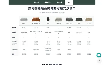 Table comparing all seven series