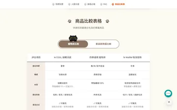 Comparison tables for pet beds and furniture