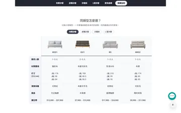 Comparison table of sofa types
